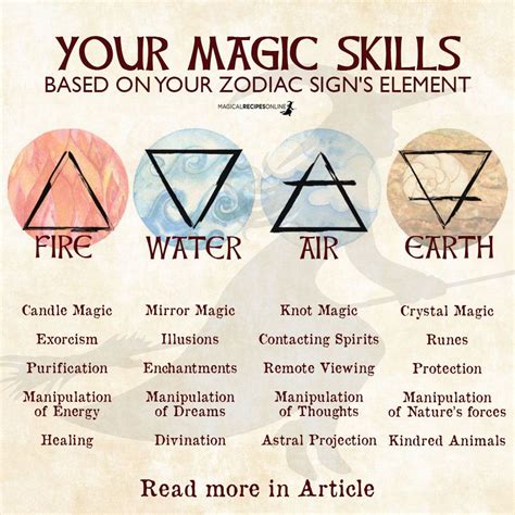 Wiccan element marks